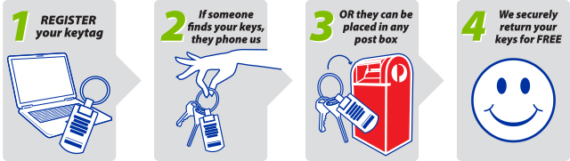 How It Works Diagram